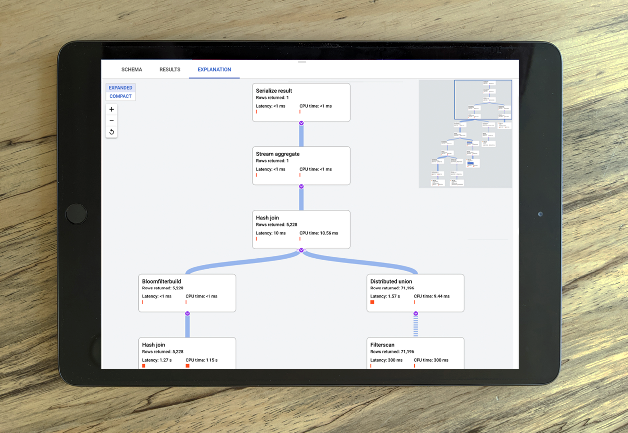 Flow Diagram in Google Cloud Platform