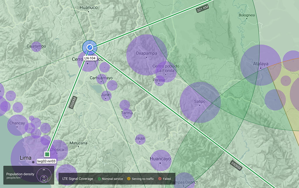 Loon SDN visualization sample
